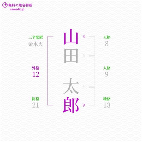 外格10|姓名判断の10画は大凶。逆境に弱く孤独になりがち。無気力に堕。